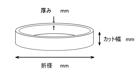 バンド図